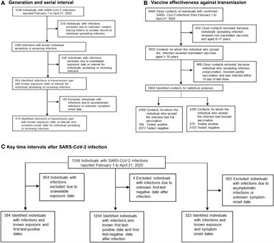 Transmission characteristics and inactivated vaccine effectiveness against transmission of the SARS-CoV-2 Omicron BA.2 variant in Shenzhen, China